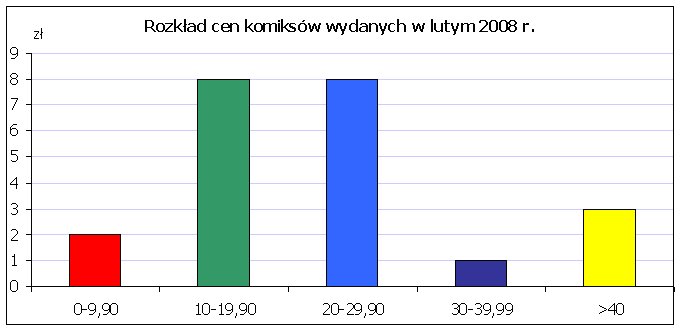 topyiwtopyluty20081